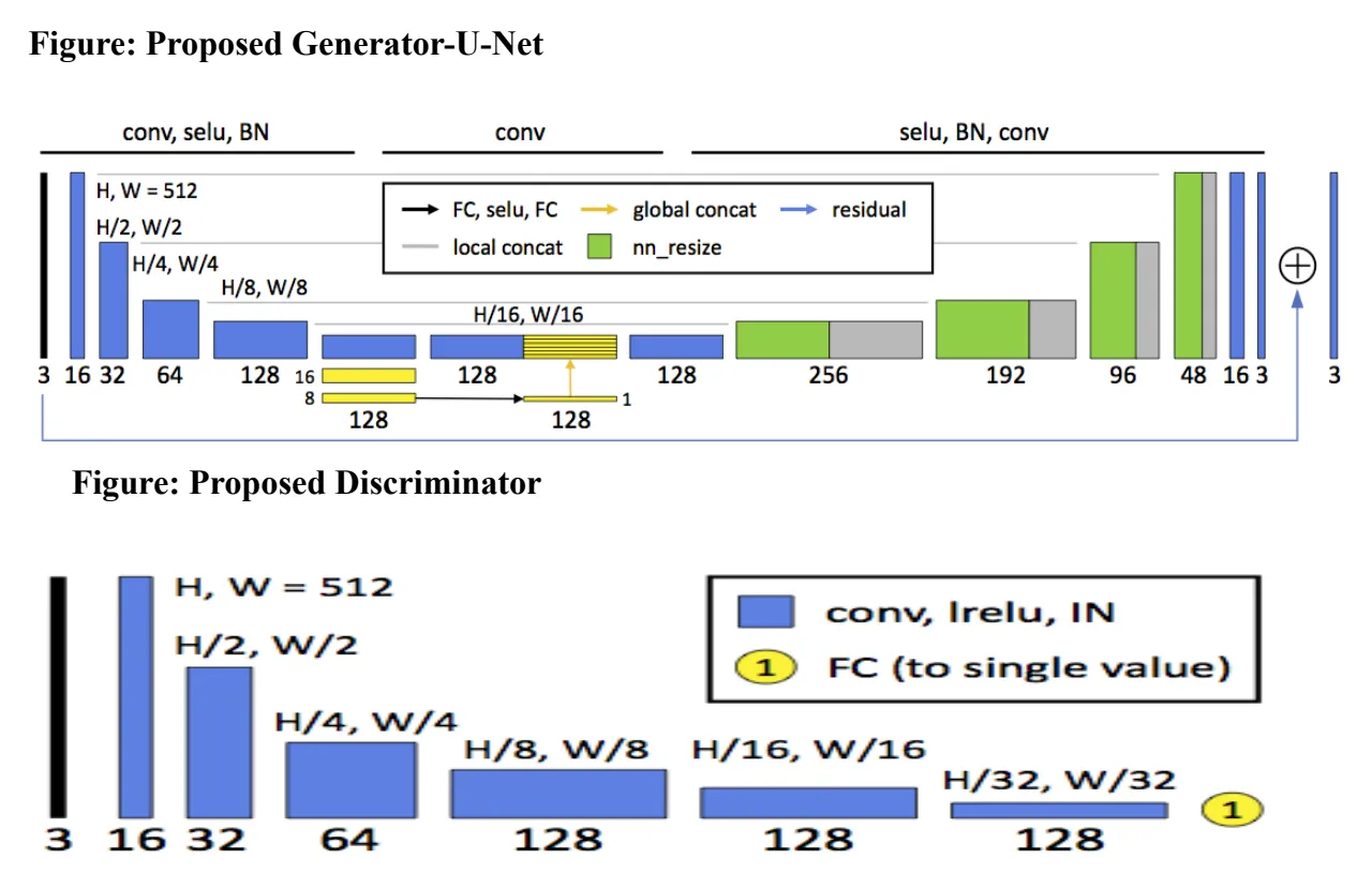 GAN Architecture
