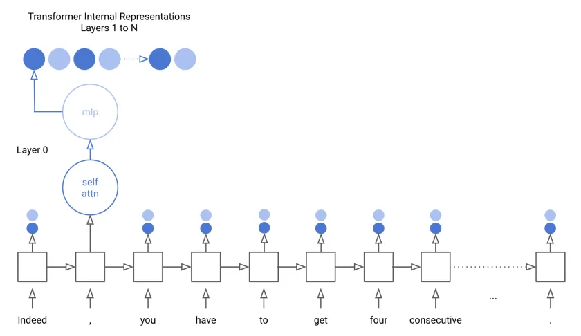 Main Visualization