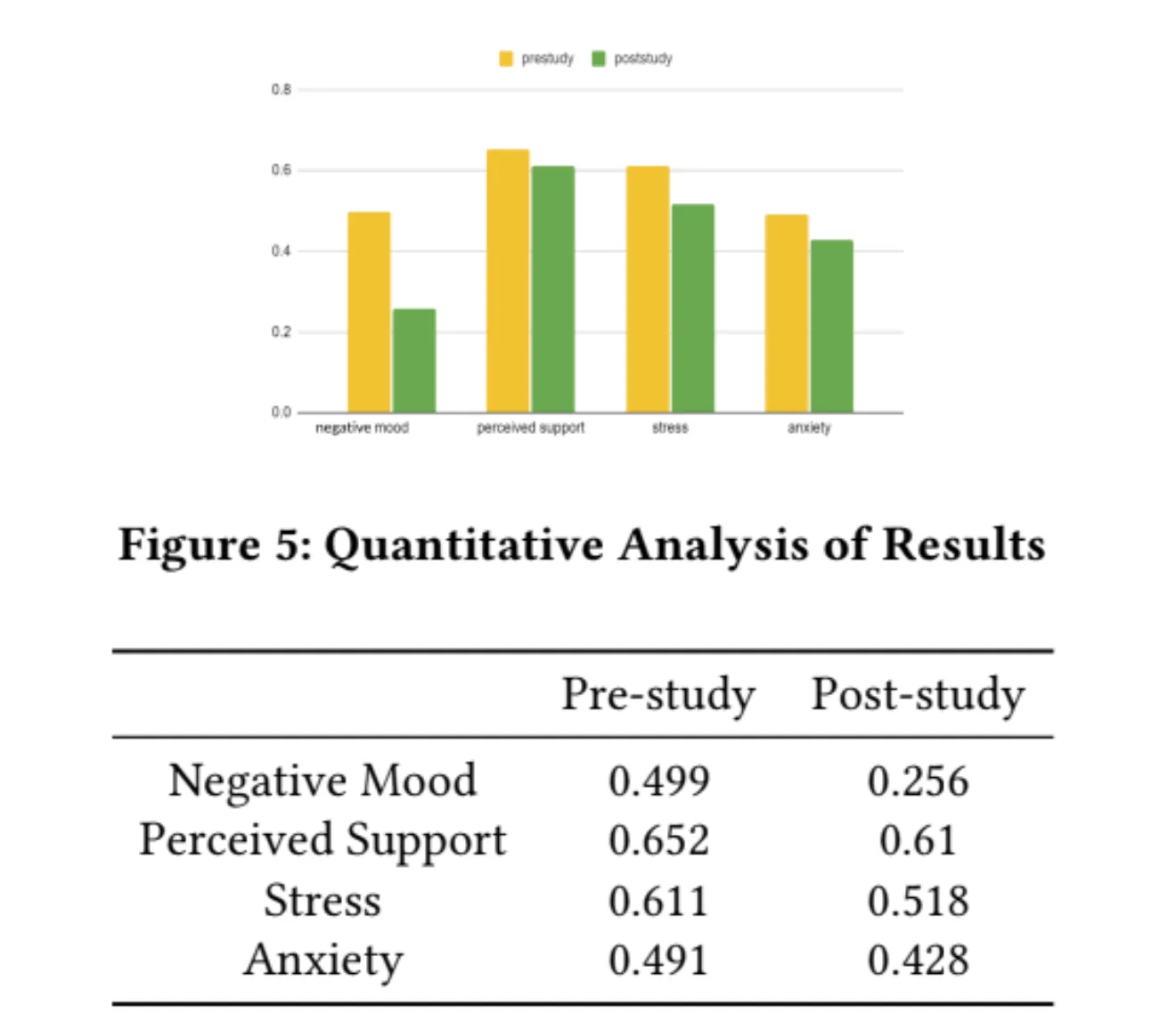 User Study Results